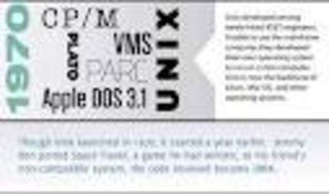 tercera generacion decada 70