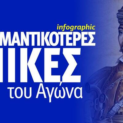 Timeline: Oι πρώτες νίκες του αγώνα