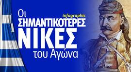 Timeline: Oι πρώτες νίκες του αγώνα