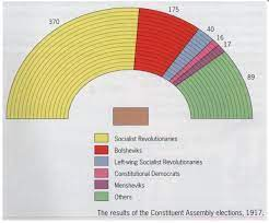 Constituent Assembly meets and is disbanded