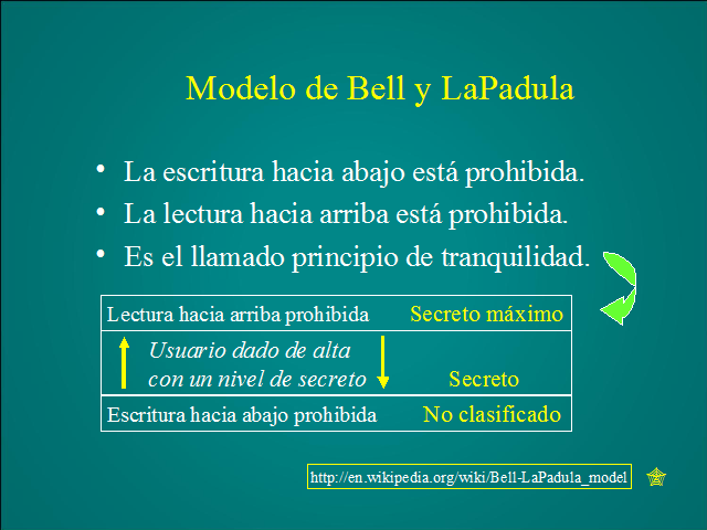 Modelo Bell-LaPadula