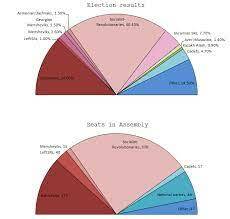 The Constituent Assembly meets and is disbanded