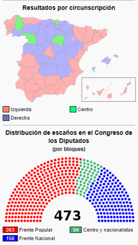Eleccions del Febrer de 1936
