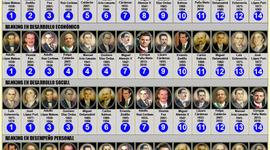 Timeline: Presidentes de Mexico