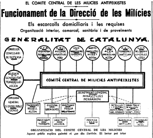 Creació Comité Central de Milícies Antifeixistes