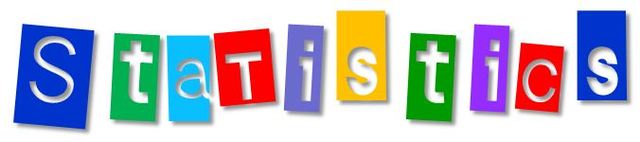 Quiz on Normal Distribution