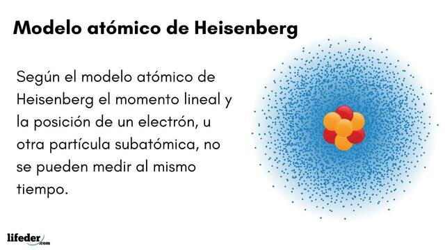 modelo atómico actual (Werner Heisenberg)