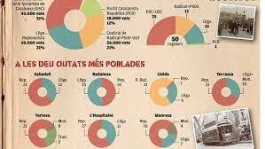 ELECCIONS MUNICIPALS ABRIL 1931
