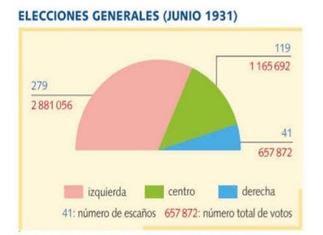 Triunfo electoral de la izquierda