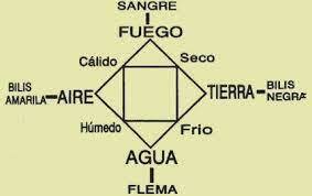 nace la teoría humoral