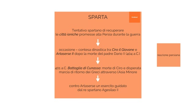 Egemonia spartana  404-371 a.C.