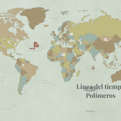 Timeline: LA HISTORIA DE LOS POLIMEROS