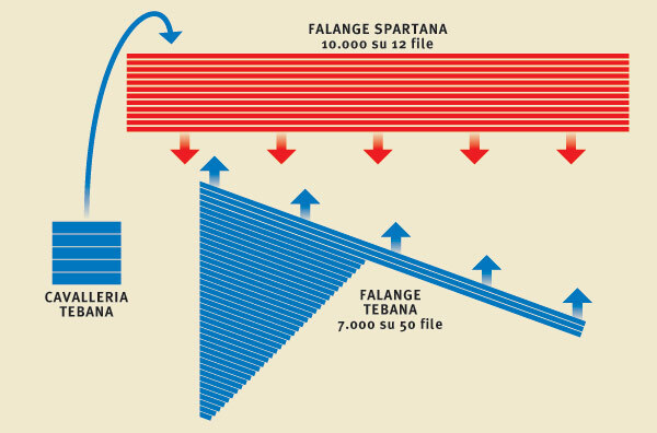 Egemonia Tebana 371-362 a.C.