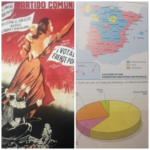 Triunfo electoral del Frente Popular