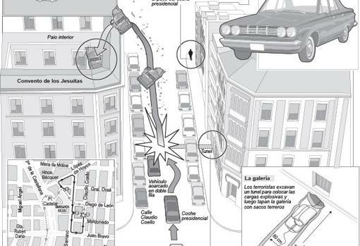 Assassinat de Carrero Blanco