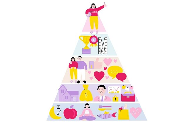 Jerarquia de necesidades