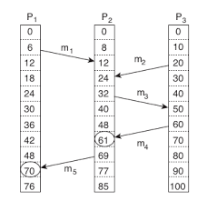 algoritmo de lamporot