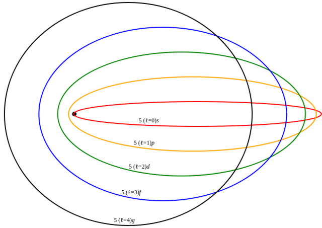 Ampliación modelo atómico de Bohr
