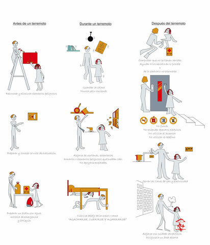 Prevención y mitigacion
