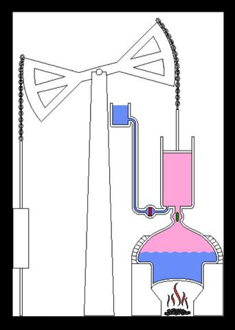 Segunda maquina de vapor