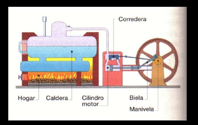 Mecanismo de la maquina de vapor