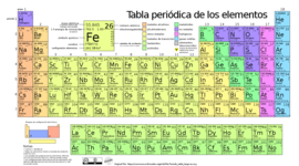 Timeline: Tabla Periodica