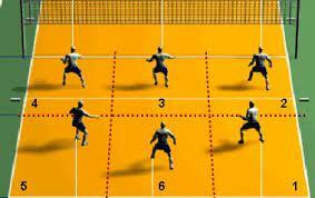 Reasignación de las reglas en números de jugadores en cancha