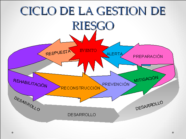 Gestión del riesgo de desastres en colombia