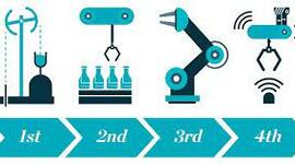 Timeline: Revoluciones Industriales