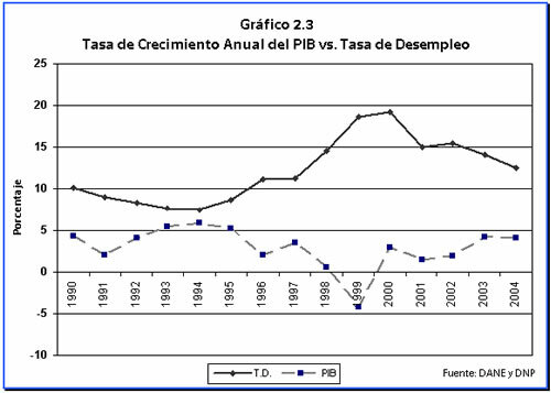 Máximo histórico del PIB