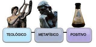 Ley de los tres estadios