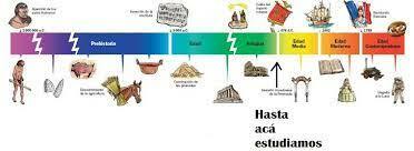 creación de las ciencias sociales