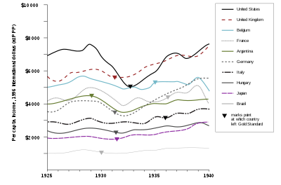 Countries affected bythe Great Depression