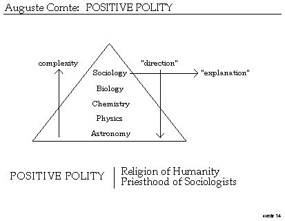 System of Positive Polity