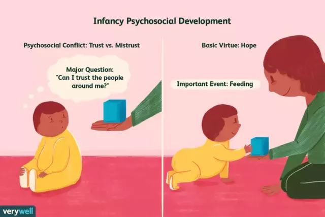 Erikson's first stage