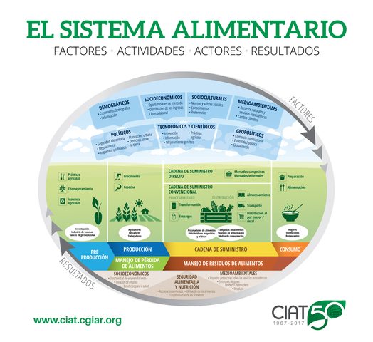Aumento de la pobreza en las zonas rurales