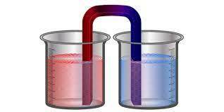 Leyes de la termodinamica