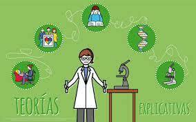 Augusto Comte, uno de sus aportes es la ley de los tres estados