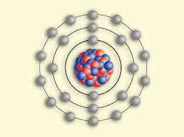 Modelo Atomico de Bohr
