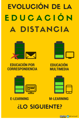 Desarrollo Historico