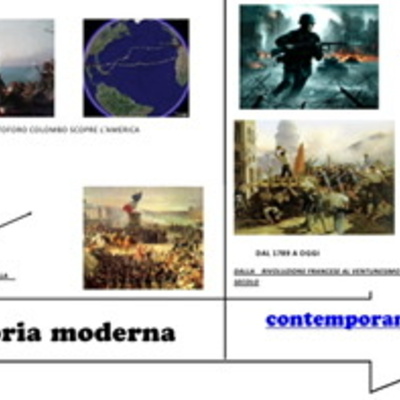 Timeline: Storia medievale e moderna