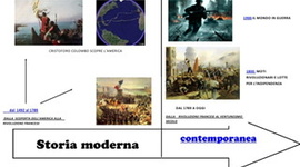 Timeline: Storia medievale e moderna