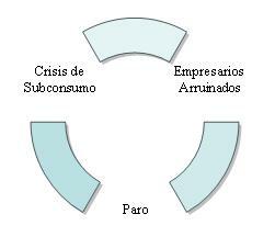 Crisi de sobreproduccio