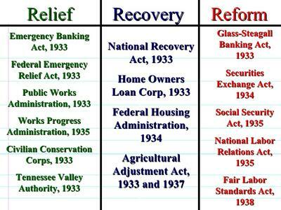 The 3r's