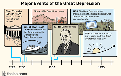 End of the First New Deal