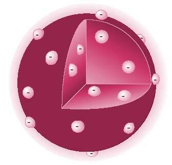 Modelo atómico de Thomson