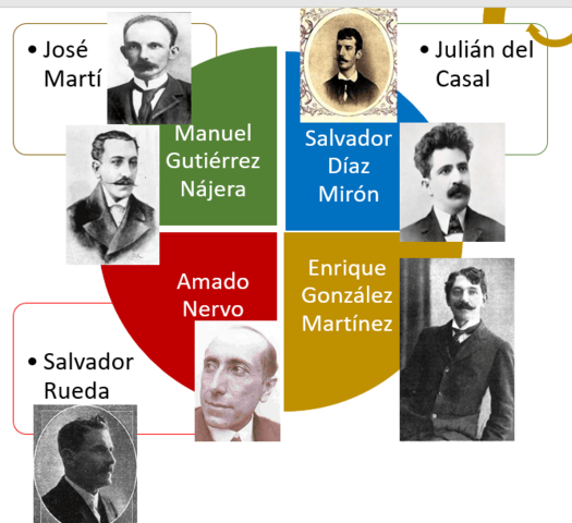 Precursores del modernismo