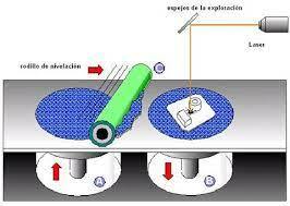 Carl Deckard desarrolla el sinterizado selectivo por laser