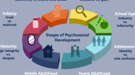 Timeline: Erickson's Timeline Psychology 2021