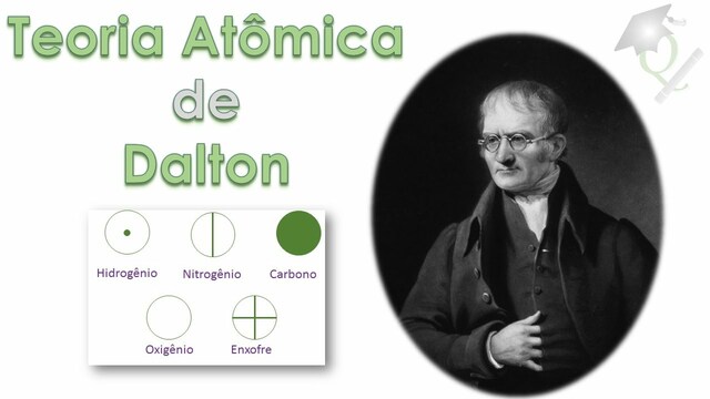 TEORIA ATÓMICA DE DALTON (1808-1810)